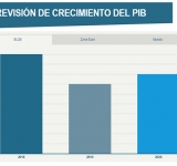 Economía mundial Cae Lentamente